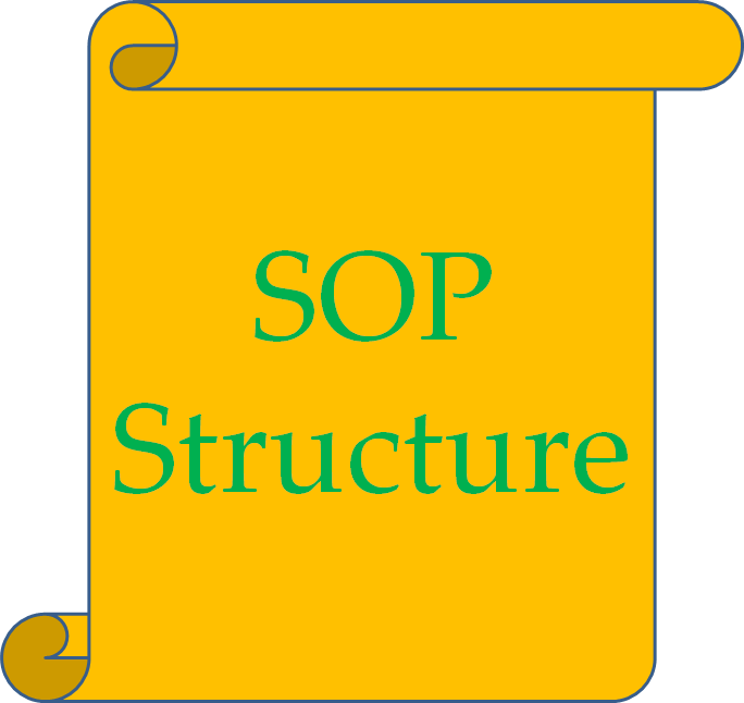 How to Write a Standard Operations Procedure Manual