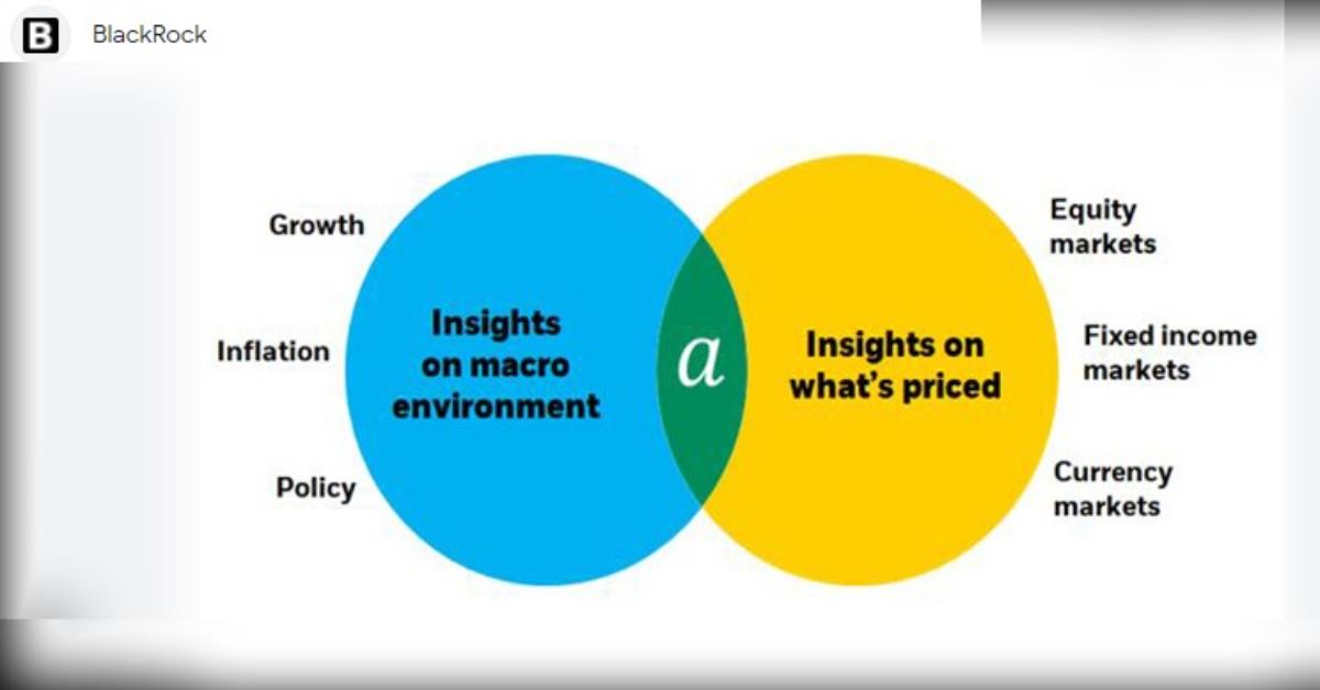 What are Multi-Asset Strategies? Risks and Benefits of Mult-Asset Investment Strategies.