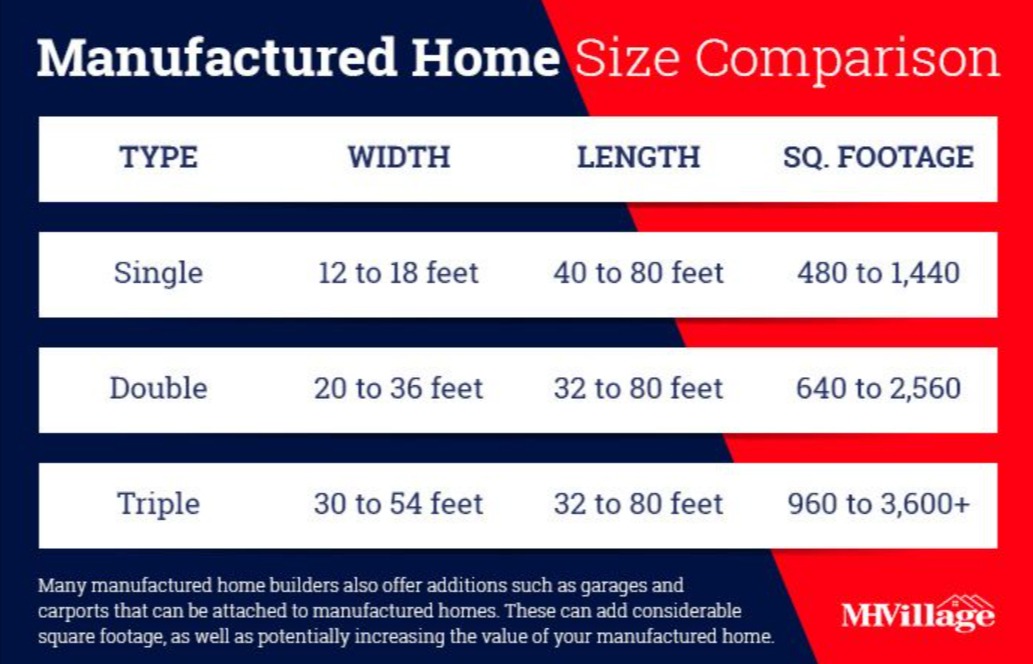 Mobile Home Sizes and Dimensions