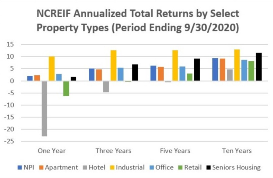 Is Senior Housing A Good Investment