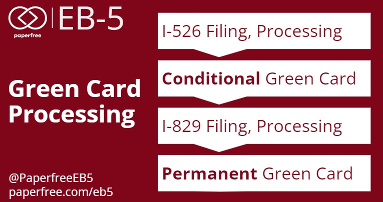 Generic EB5 Visa to Green Card Process