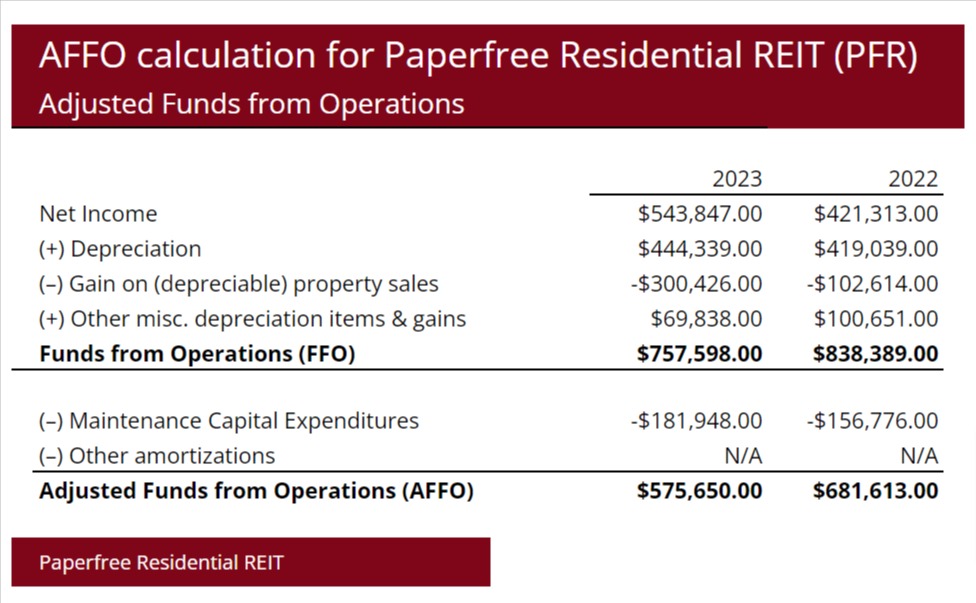 AFFO-calculation-Google-Sheets