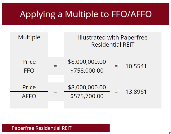 AFFO Calculation