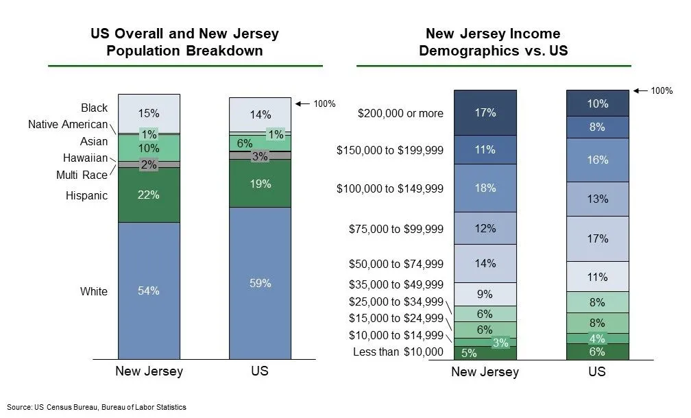 eb-5 regional centers in new jersey