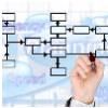 Process Approach to Business Process Management