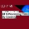 EB-5 processing time by country 2025