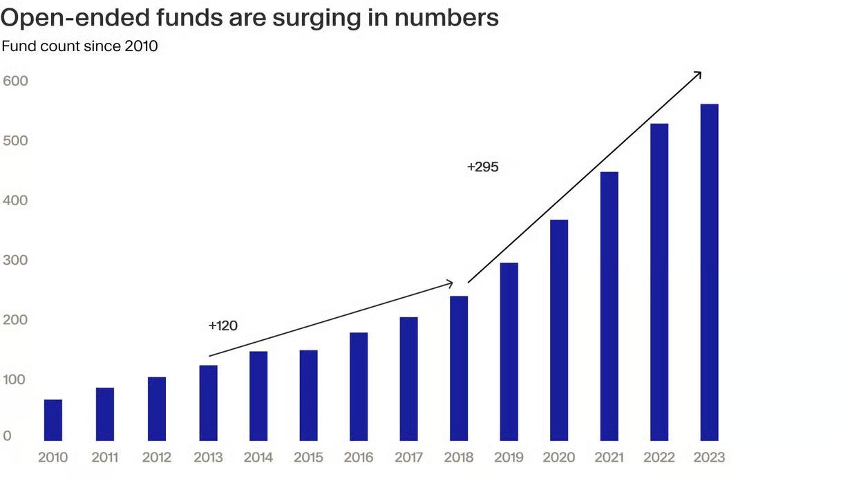 Semi-Liquid Funds