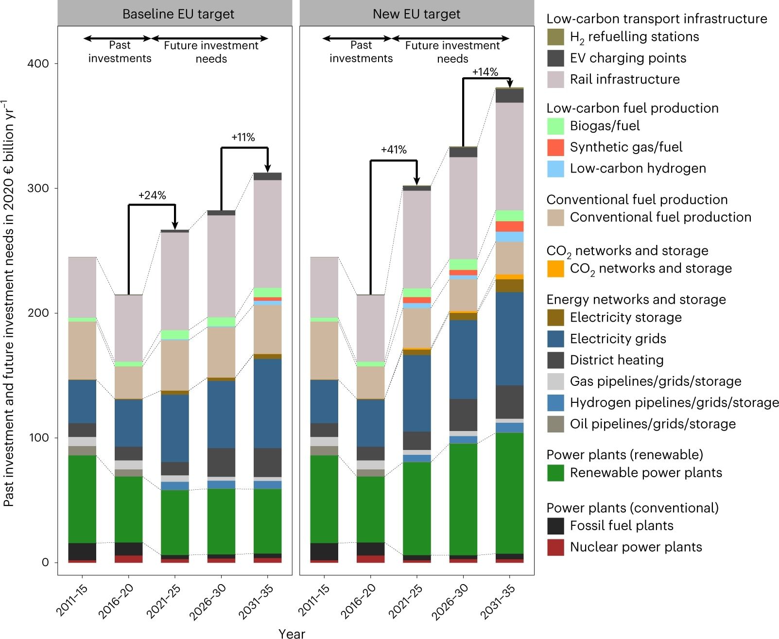 funding sources for sustainable urban infrastructure
