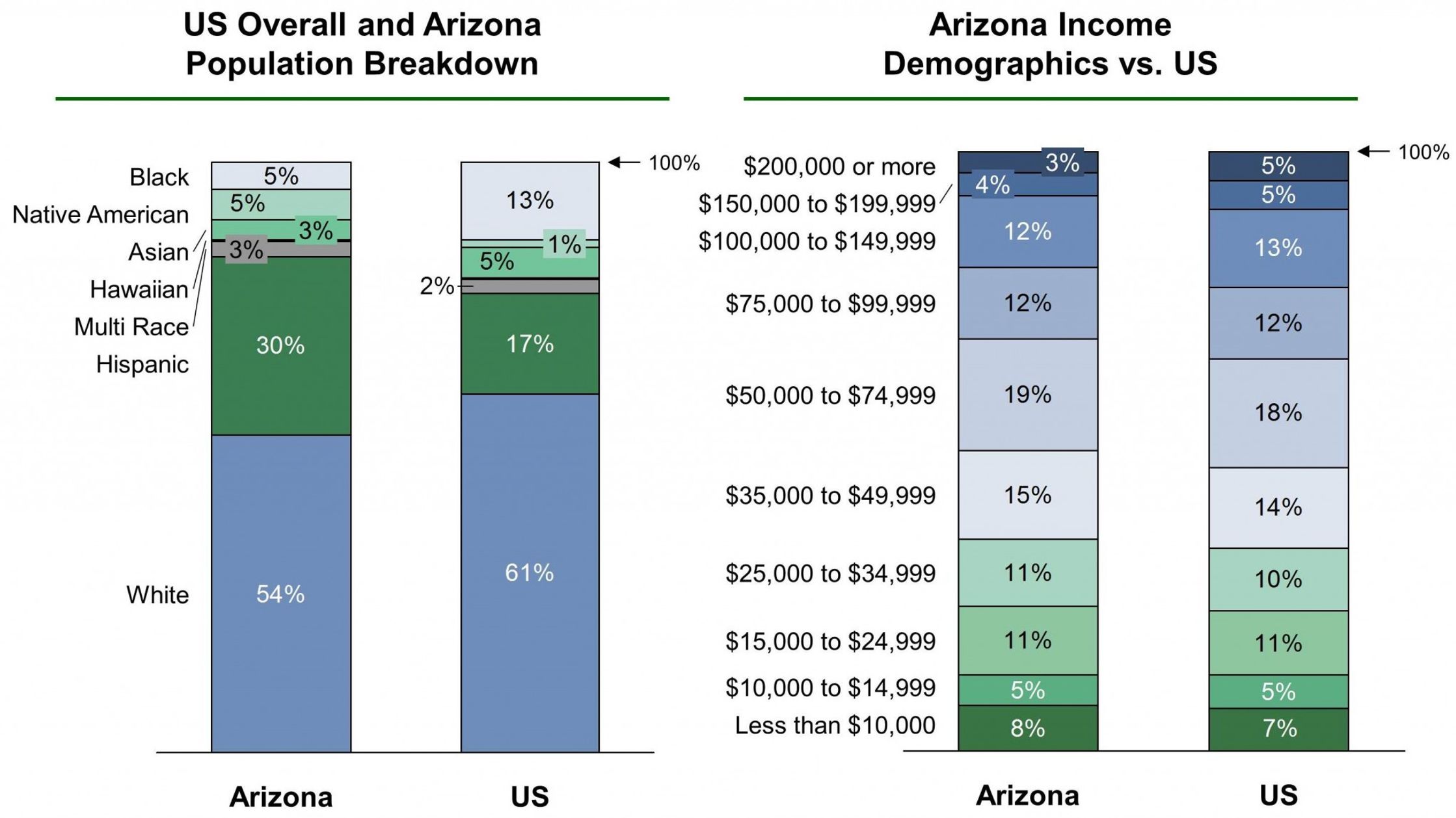 eb5 investor visa program arizona