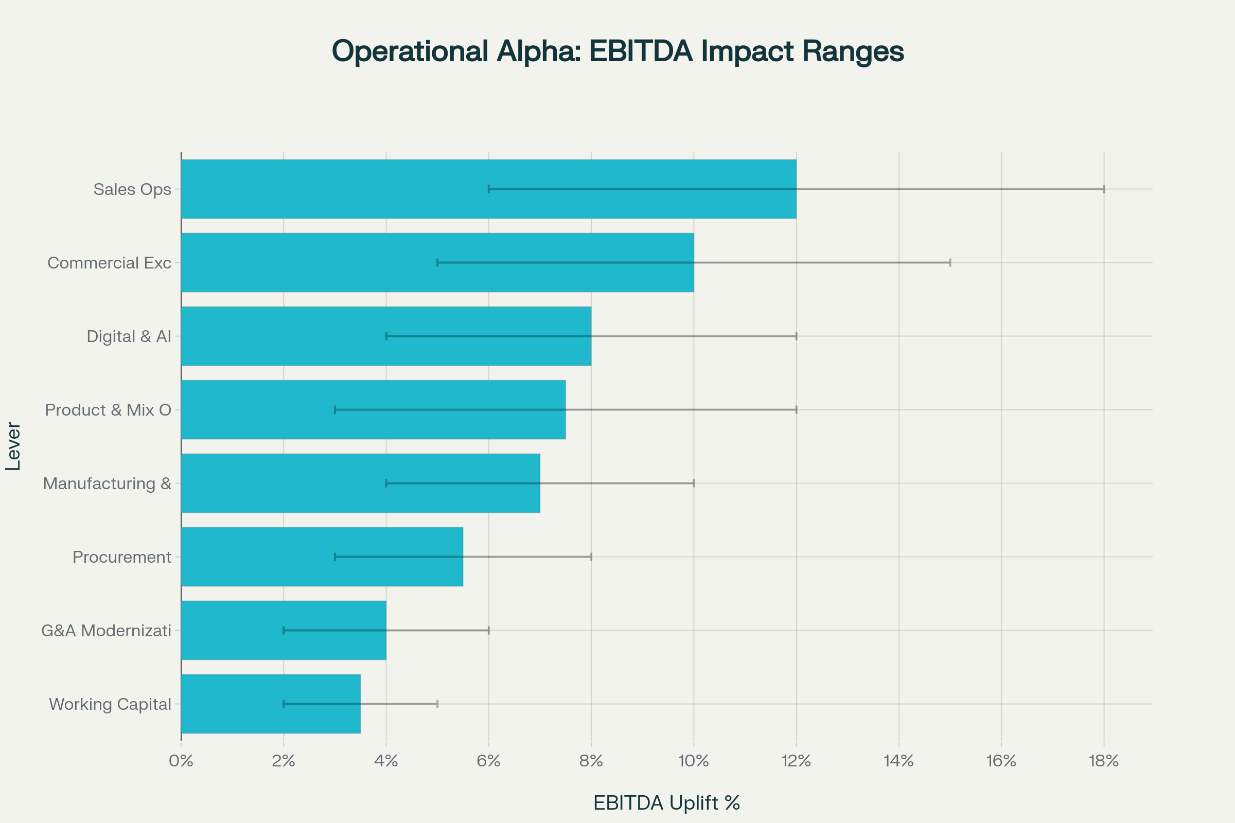 Operational Alpha