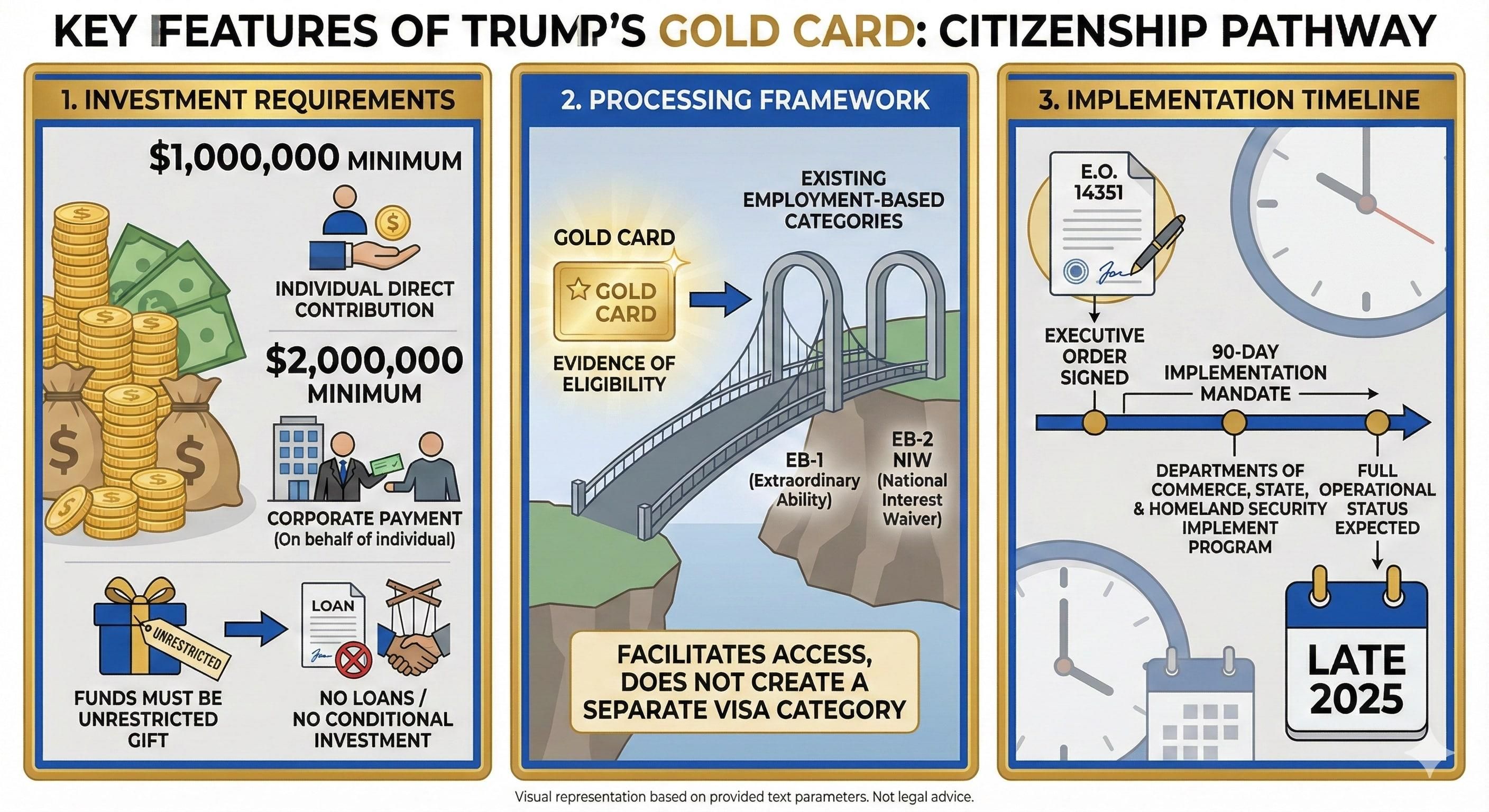 gold card trump