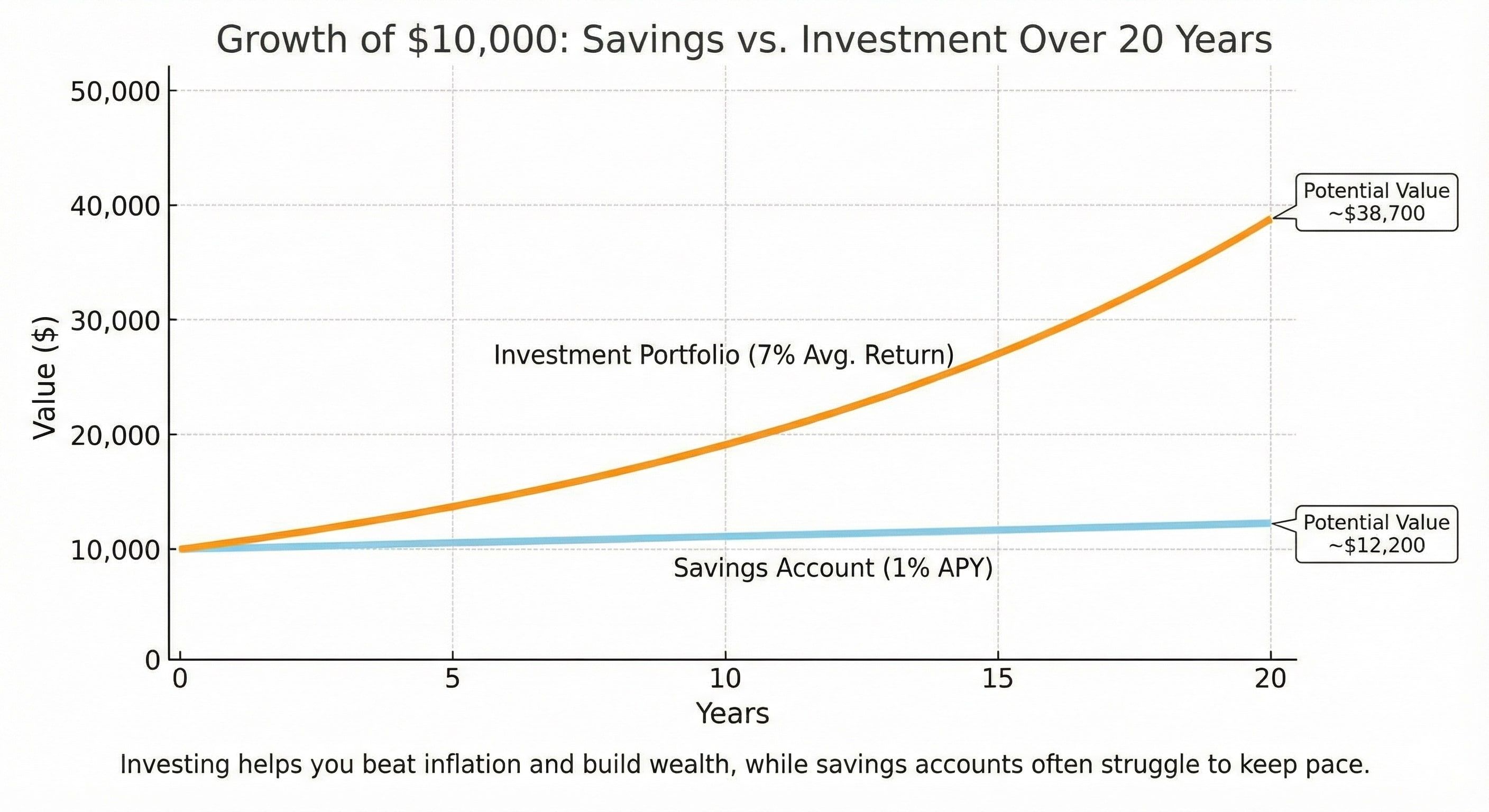 how to start investing for beginners
