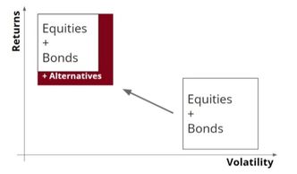 Investment marketplace with a focus on a private market investment products.