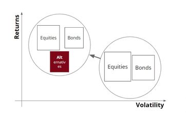 What Are Alternative Investments