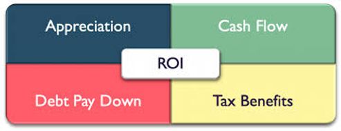 real estate investing strategies