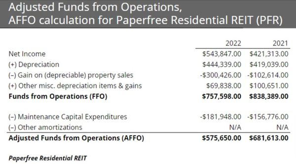 AFFO Calculation 