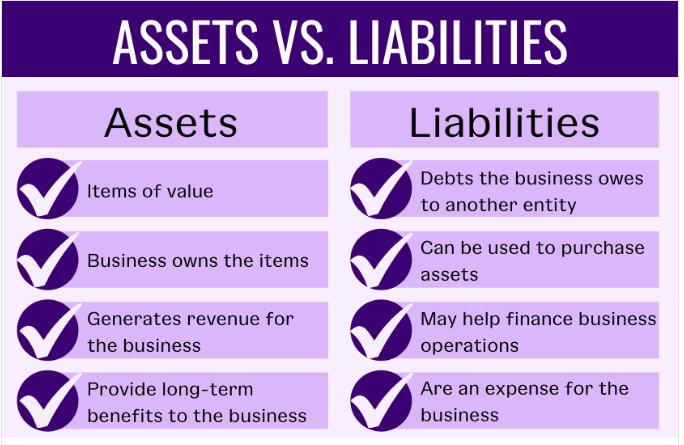 asset vs liabilities