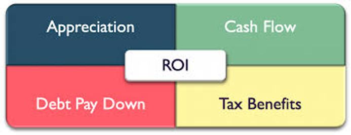 real estate investing strategies