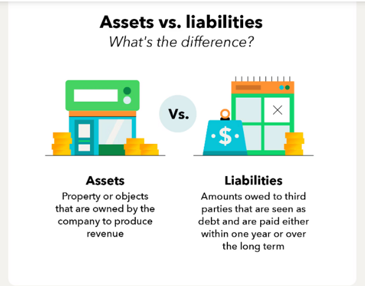 assets and liabilities list