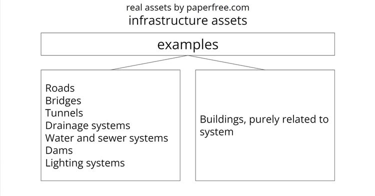 infrastructure assets examples