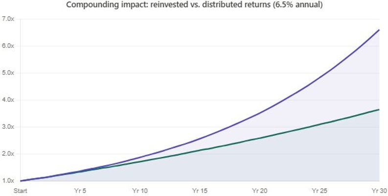private equity evergreen funds