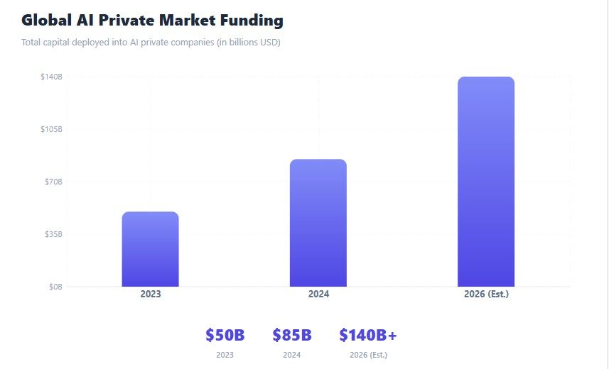 AI Private Market Investing