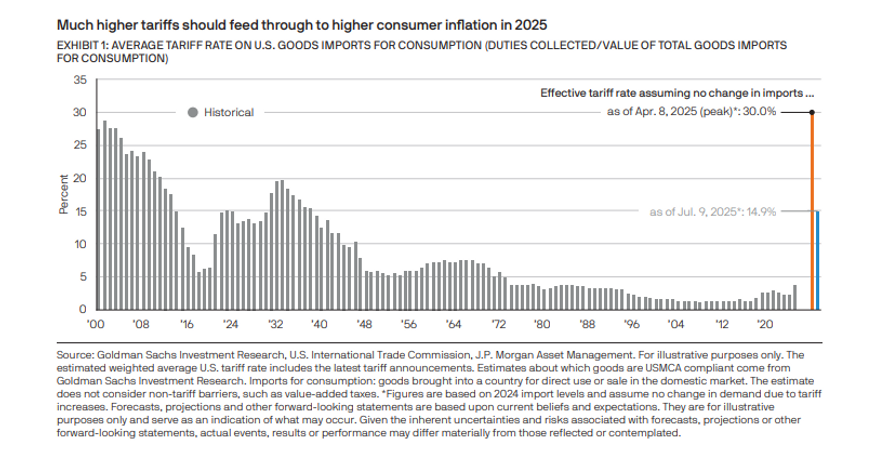 Alternative Investment Outlook