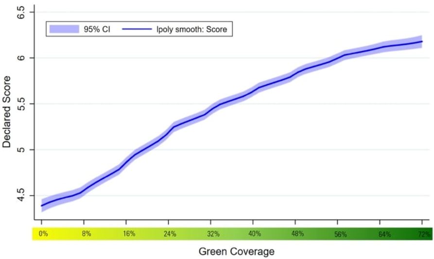 alternative investments