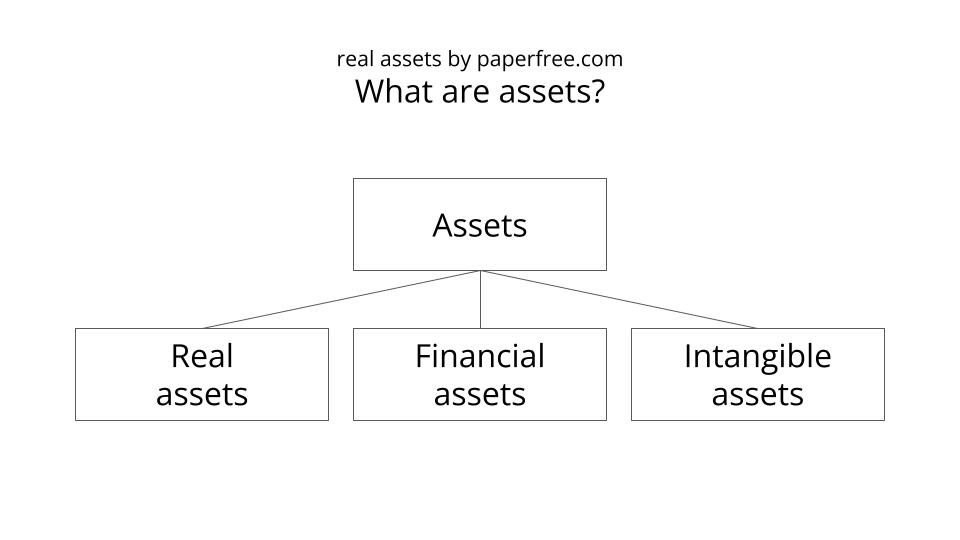 what are assets