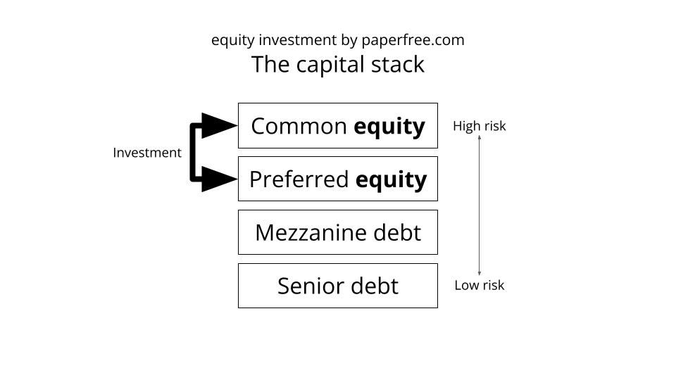 equity investment 