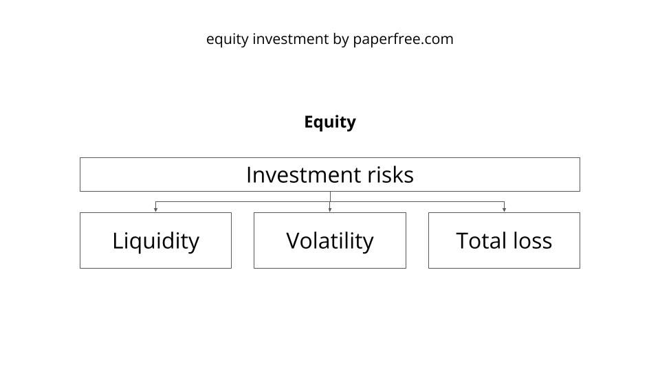 equity investment risks
