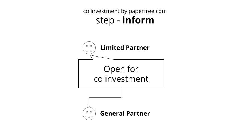 co investment step - inform