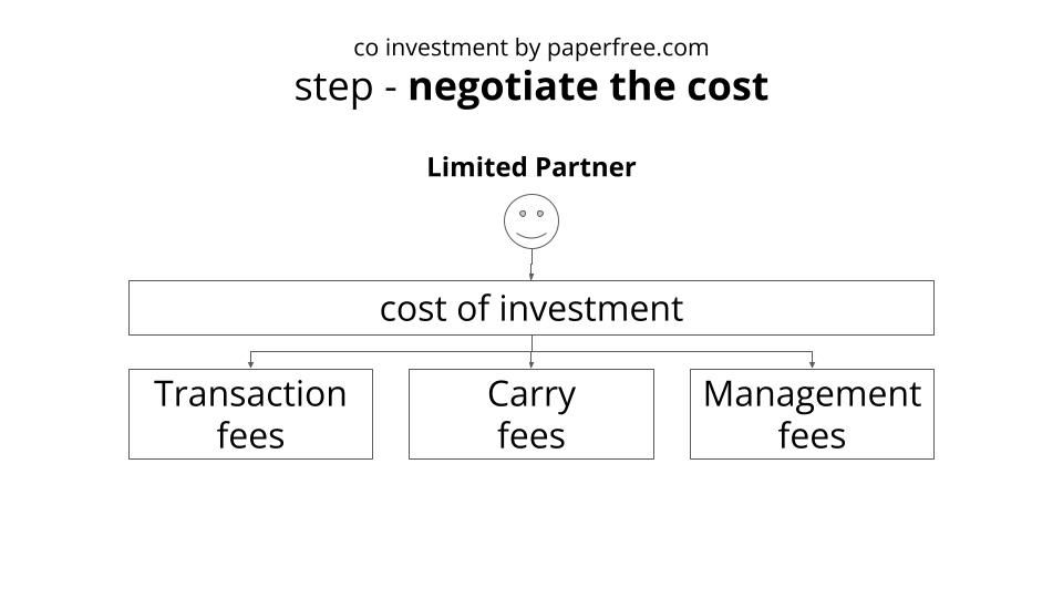 co investment cost of investment