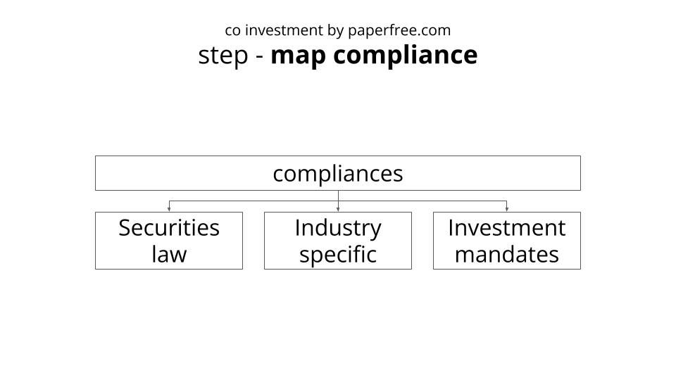 co investment compliance